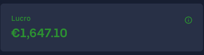 Lucro de €1.647,10 no painel de resumo